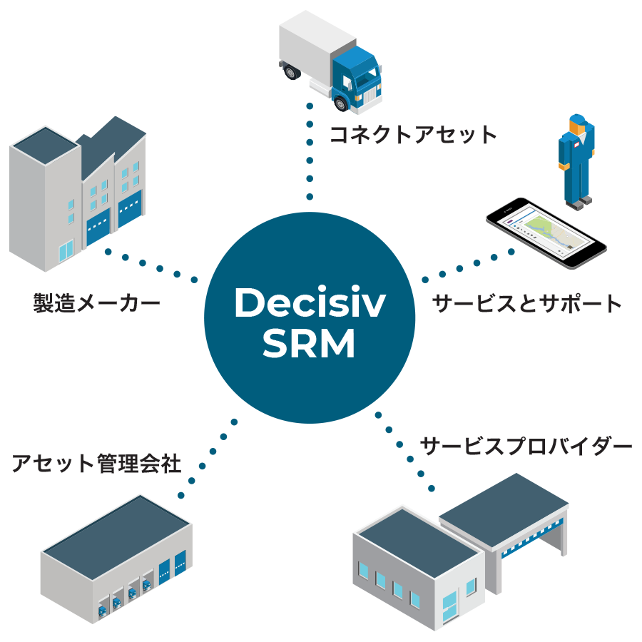 Decisiv SRM