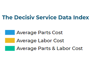 Decisiv Provides An Unrivaled Perspective on Commercial Vehicle Service