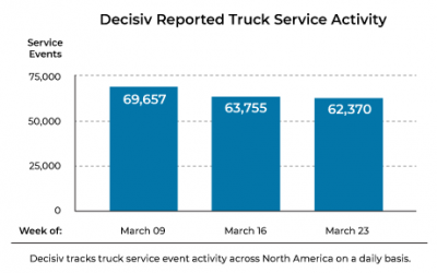 Decisiv Cites Trucking Industry’s Enduring Commitment To Service