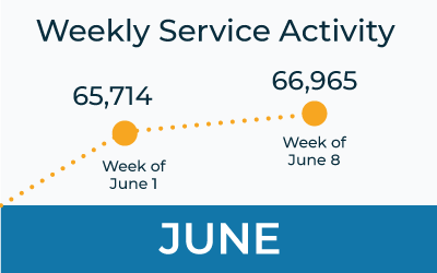 Decisiv Data Reflects Growing Service Activity As Economies Reopen