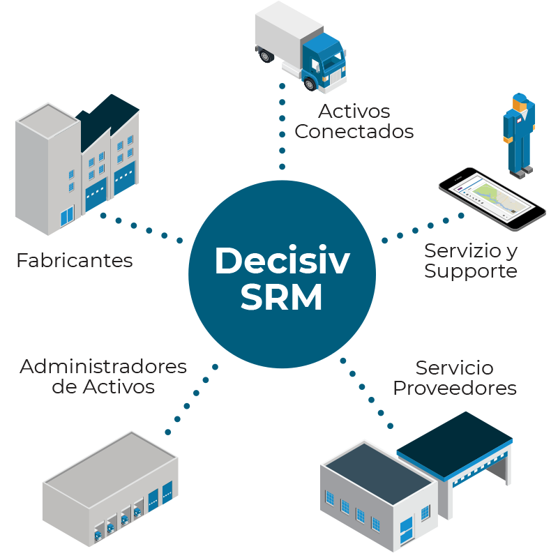 SRM_Circle_ES Decisiv SRM