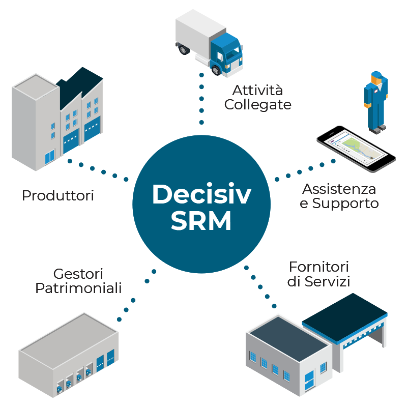 SRM_Circle_IT Decisiv SRM