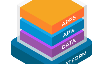 Paper: Intelligent Service Management